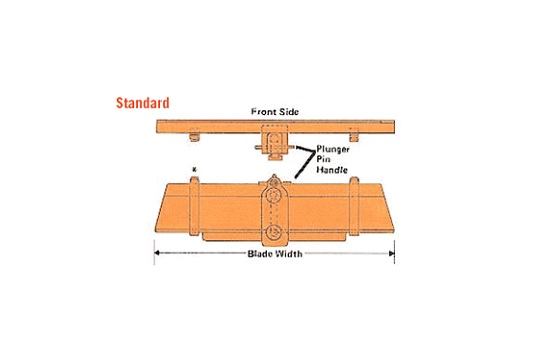 Lifting Blades